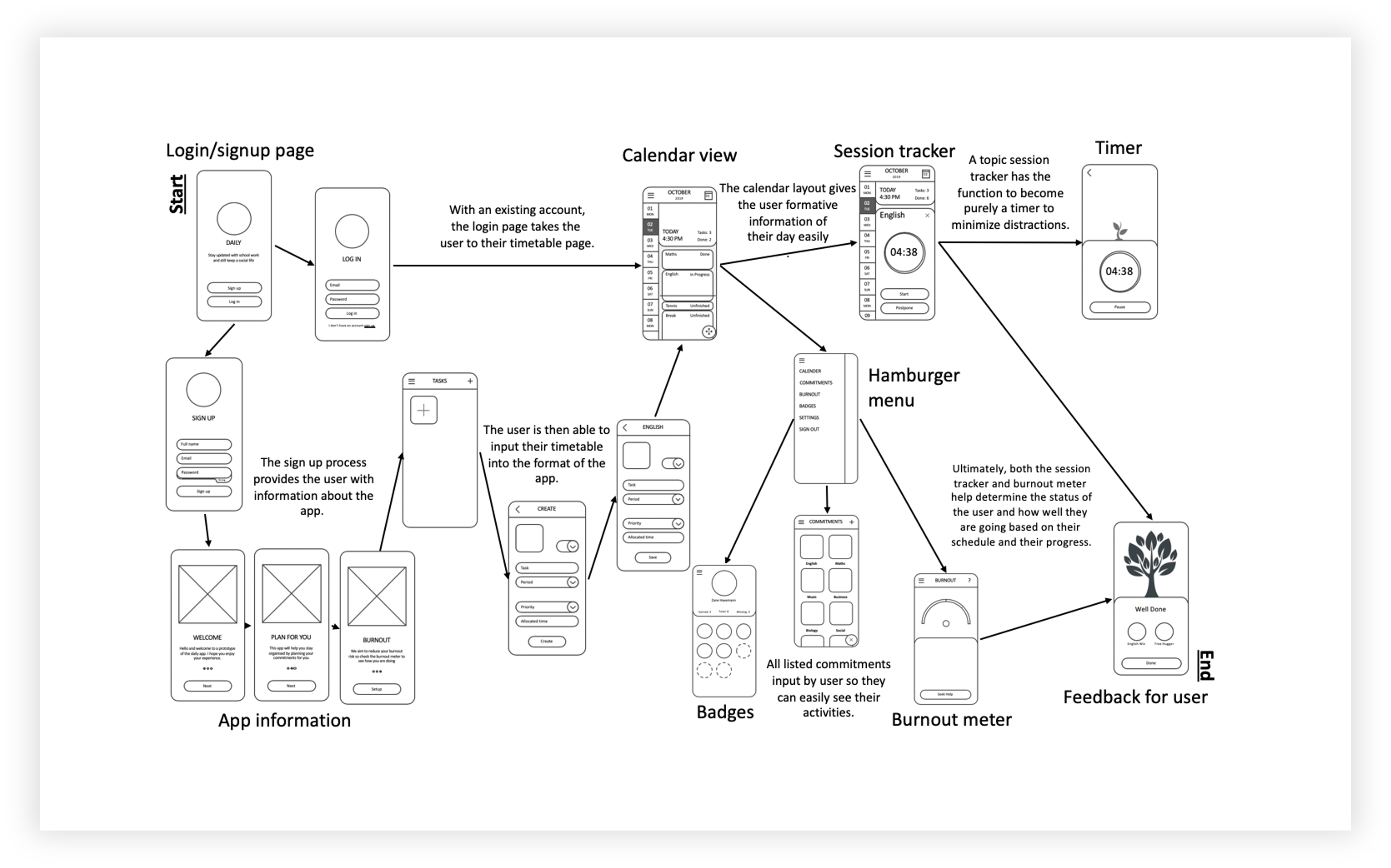 Storyboard